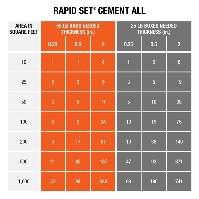 Rapid Set 55 lb. Cement All Multi-Purpose Construction Material